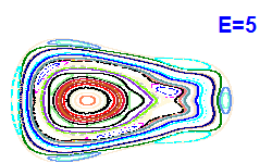Poincar section A=2, E=5